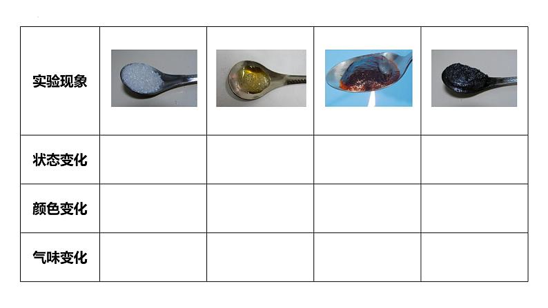 教科版科学六年级下册 4.3发现变化中的新物质 同步课件08