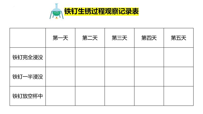 教科版科学六年级下册 4.4变化中伴随的现象 同步课件05