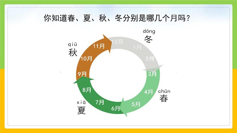 教科版 科学 二年级上册《不同的季节》课件+教案（含教学反思）05