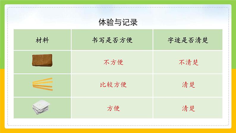 教科版小学科学二年级上册 《书的历史》课件第8页