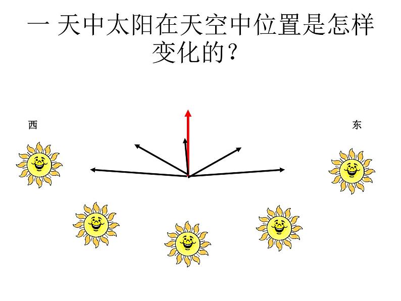 冀教版四年级科学上册《太阳和影子》PPT课件05