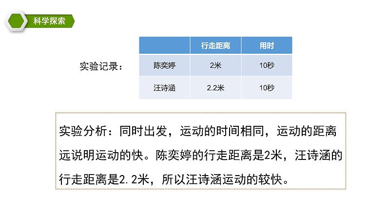 6 《比较相同时间内运动的快慢》教案+课件+习题+课堂实录08