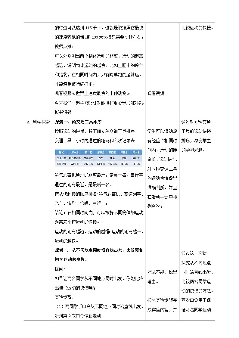 6 《比较相同时间内运动的快慢》教案+课件+习题+课堂实录02