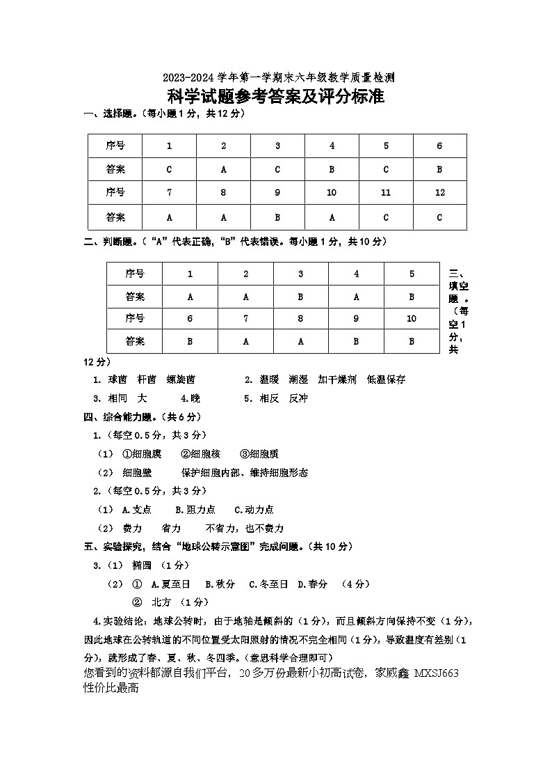 （教研室提供）山东省德州市宁津县2023-2024学年六年级上学期期末考试科学试题01