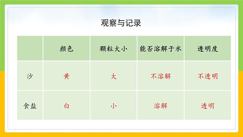 教科版 科学 三年级上册 《混合与分离》课件+教案（含教学反思）06