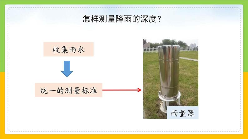 教科版 科学 三上 《测量降水量》课件+教案（含教学反思）07