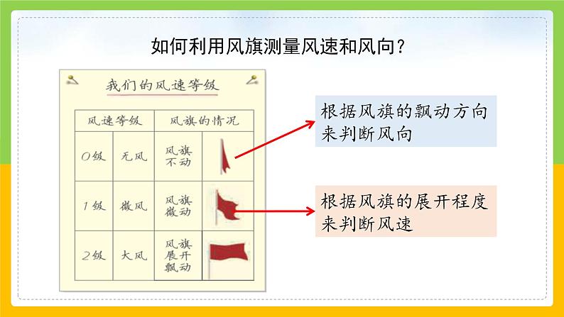 教科版小学科学三年级上册《观测风》课件第6页