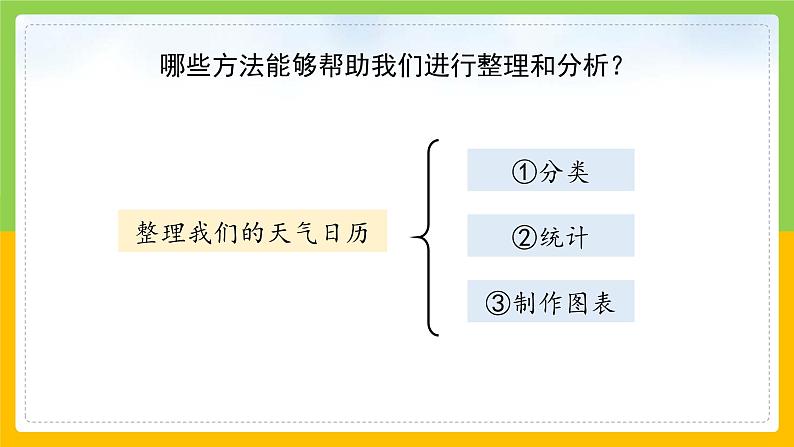 教科版 科学 三上 《整理我们的天气日历》课件+教案（含教学反思）06