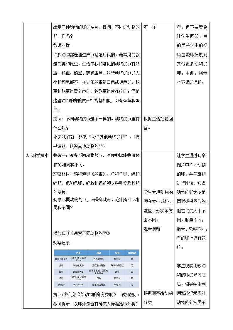 2、 《认识其他动物的卵》课堂实录+教案+教学课件+试题02