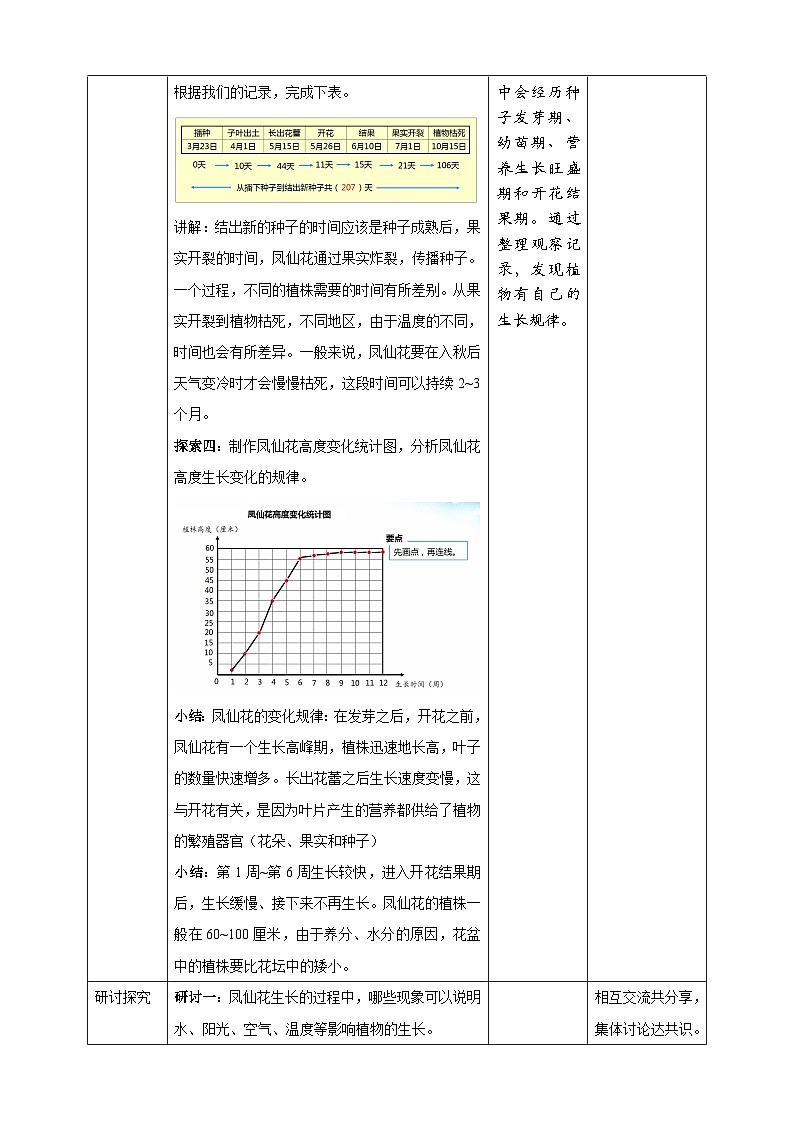 1.8《凤仙花的一生》教案 教科版（2017）四年级科学下册03
