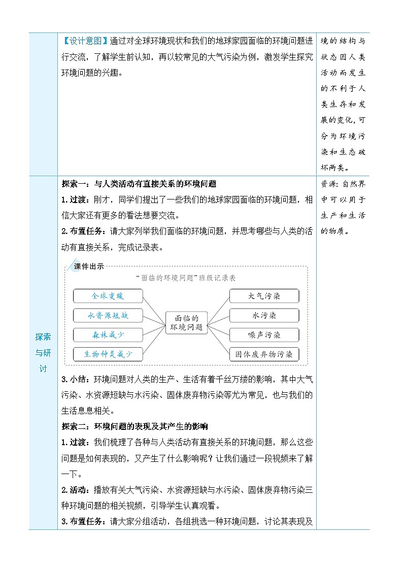 教科版科学五年级下册第2课 我们面临的环境问题教案02