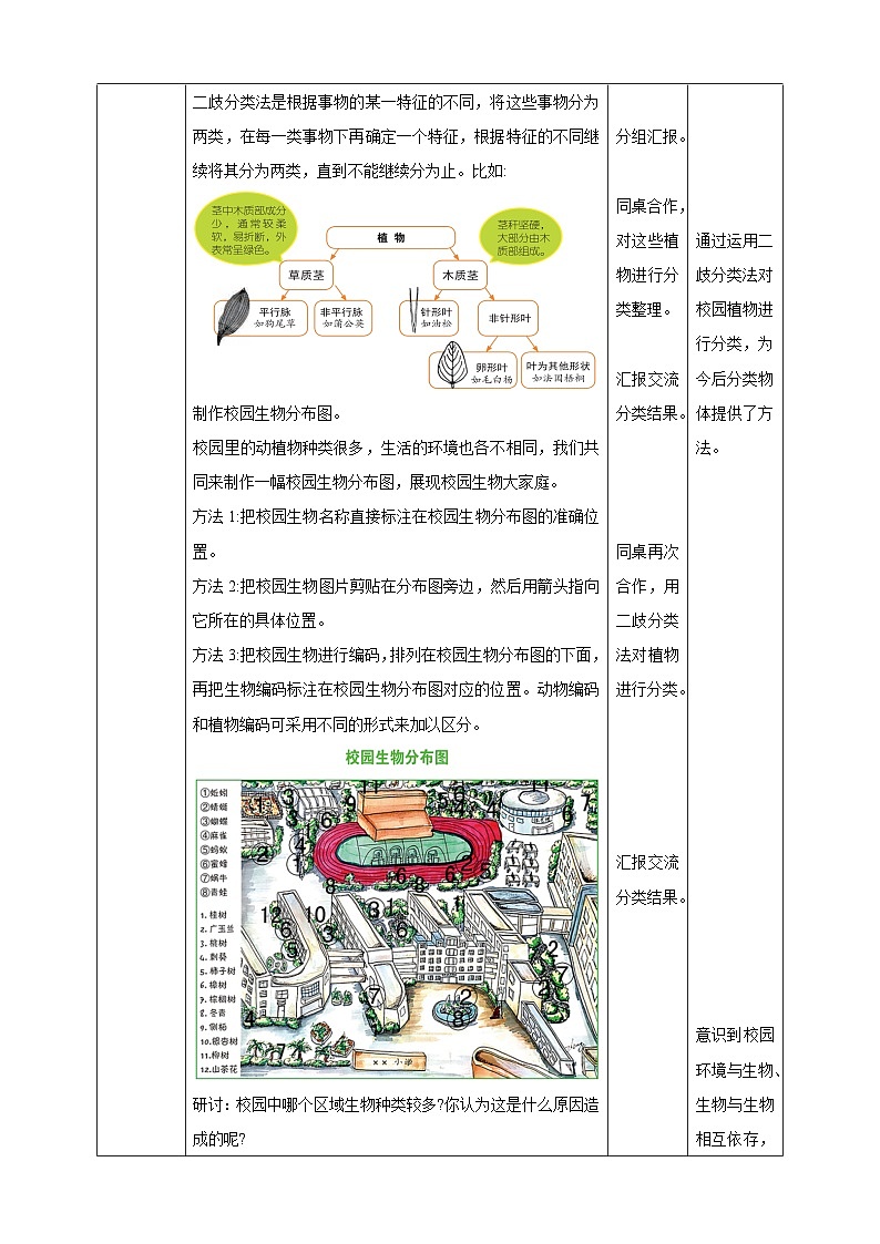 2.2《制作校园生物分布图》第2页