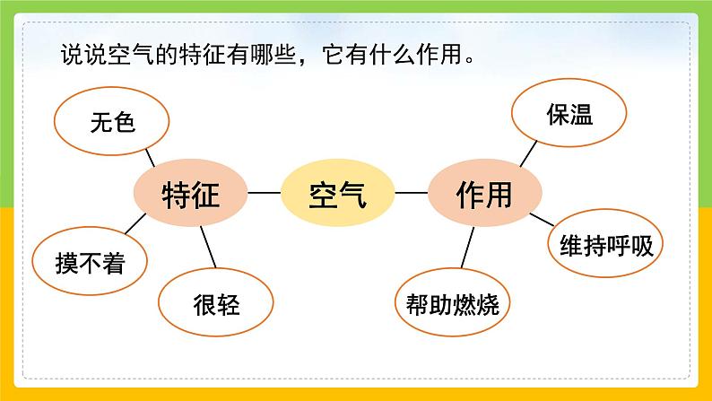 教科版 科学 三上《感受空气》课件+教案（含教学反思）06