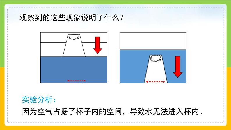 教科版 科学 三上《空气能占据空间吗》课件+教案（含教学反思）08