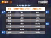 第2課 八顆行星（教學(xué)課件）-2023-2024學(xué)年六年級(jí)科學(xué)下冊(cè)同步精品課堂系列（教科版）