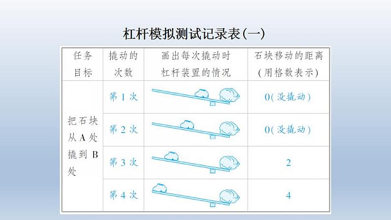 教科版（2017秋）科学六年级上册-3.3 不简单的杠杆课件第7页