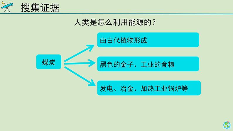 科学大象版六下2.1《地球，人类的宝藏》同步课件05