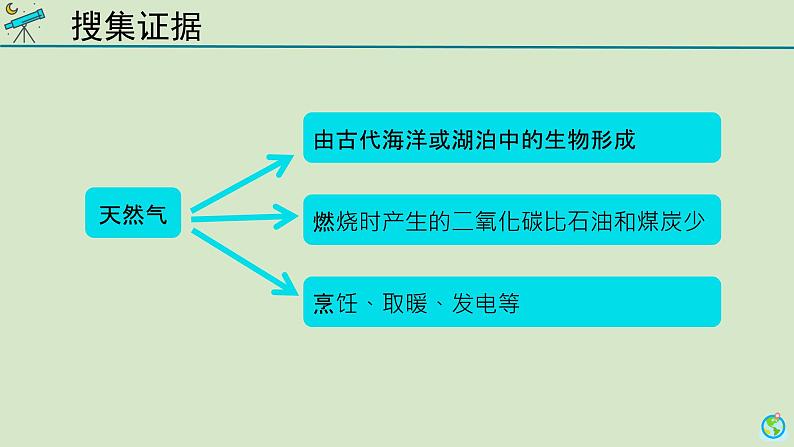 科学大象版六下2.1《地球，人类的宝藏》同步课件07