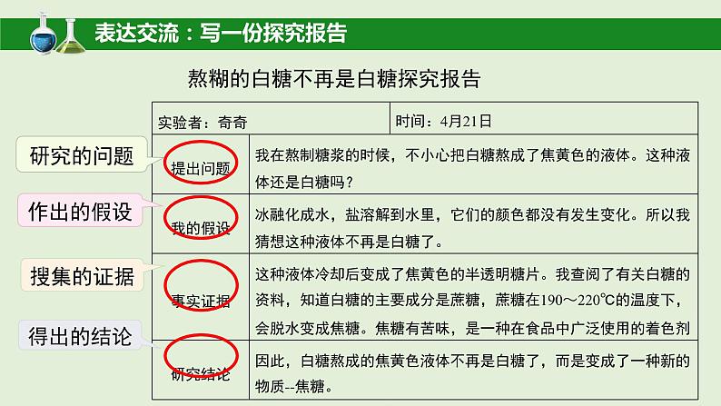 科学大象版六下3.1《糖的变化》同步课件04