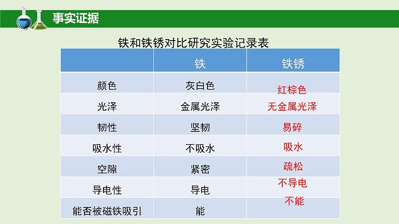 科学大象版六下3.2《铁锈还是铁吗》同步课件05