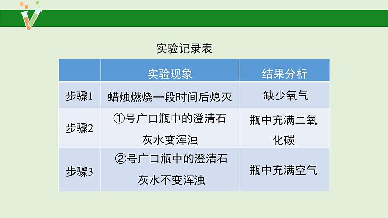 科学大象版六下3.4《空气的成分》同步课件06