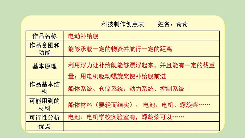 科学大象版六下5.1《创意》同步课件06