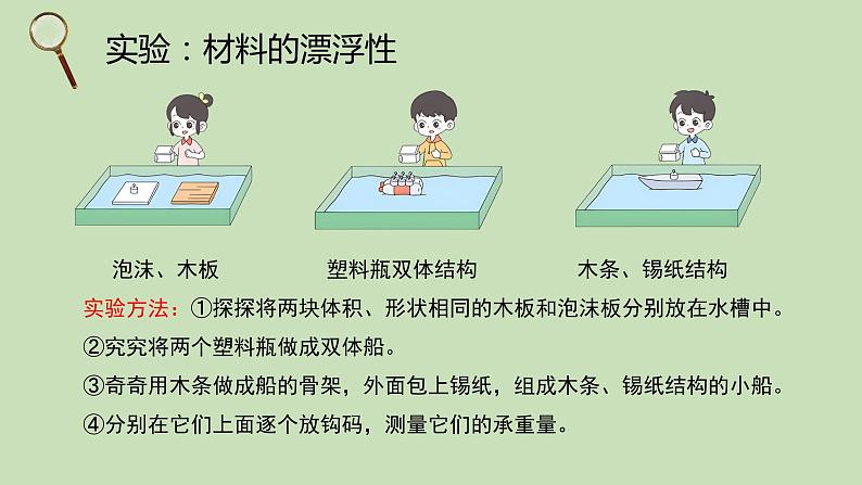 科学大象版六下5.2《设计》同步课件04