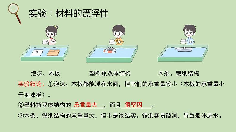 科学大象版六下5.2《设计》同步课件05