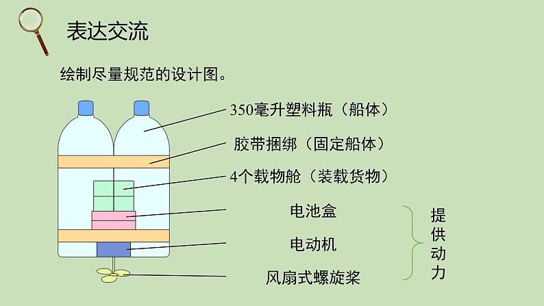 科学大象版六下5.2《设计》同步课件08