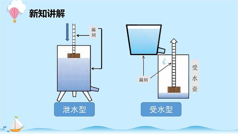 大象版科学四下4.3《水钟》精选课件第6页