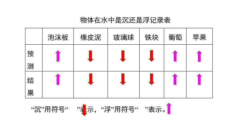 科学大象版四下5.1《小船与浮力》同步课件04