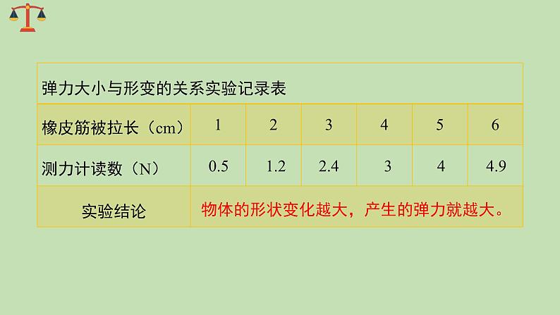 科学大象版四下5.2《弓箭与弹力》同步课件第5页