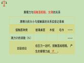 科学大象版四下5.3《滑梯与摩擦力》同步课件