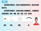 教科版科学六下2.5《相貌各异的我们》课件+教学设计+素材
