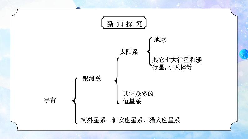 教科版六年级科学下册第三单元《宇宙-探索宇宙》PPT课件第7页