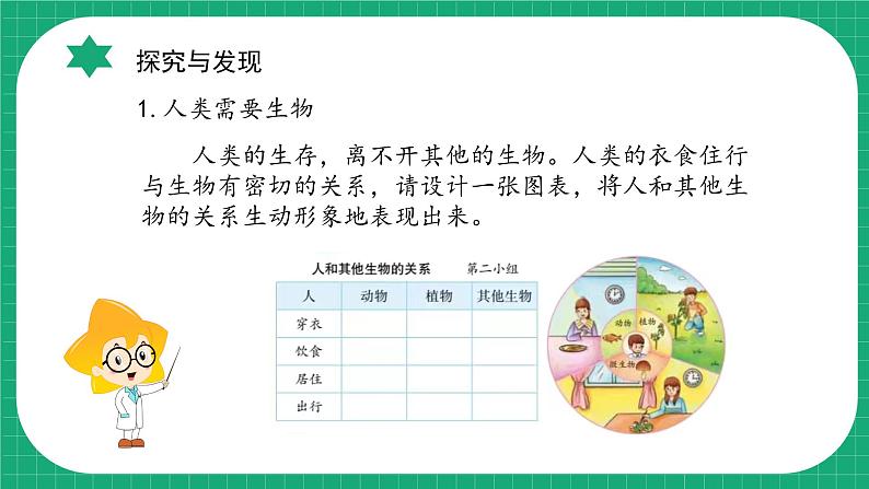 【核心素养】冀教版小学科学六年级上册     17.保护生物   课件ppt+ 教案07