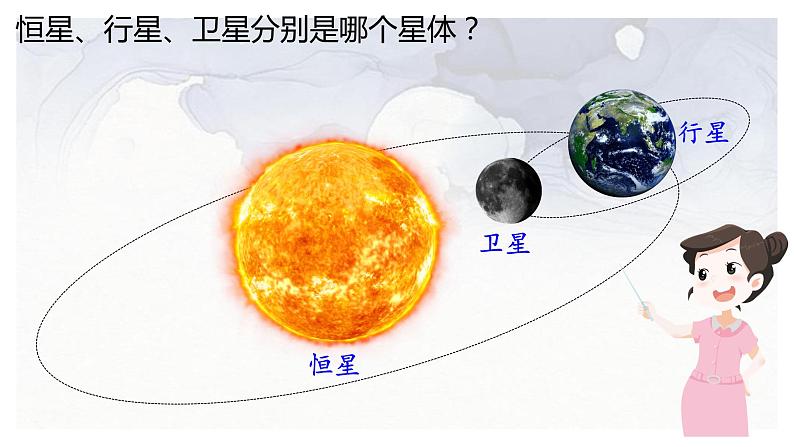 教科版科学六下3.1《太阳系大家庭》课件+教学设计+素材04