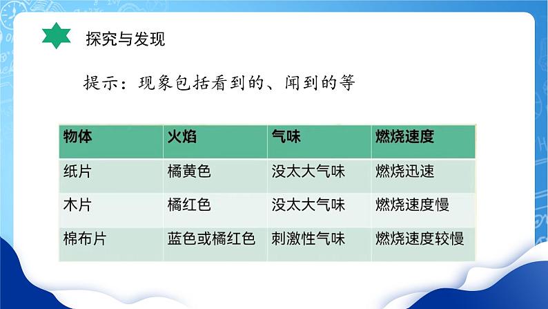 【核心素养】冀教版小学科学五年级上册     2.燃烧的秘密     课件ppt+ 教案08