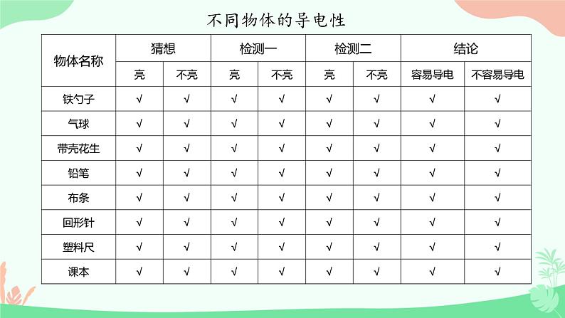 6.导体和绝缘体 课件 小学科学教科版四年级下册第8页