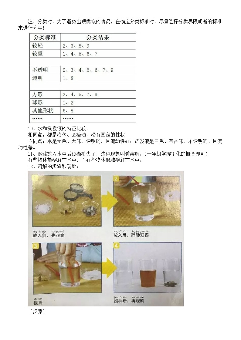 小学科学教科版一年级下册全册知识点精编（分单元编排）（2024春）第3页
