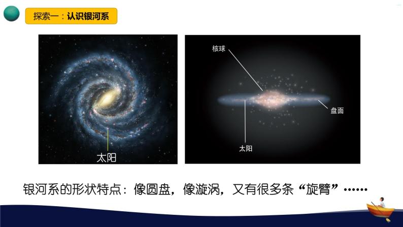 教科版科学六下3.6《浩瀚的宇宙》课件+知识点+素材06