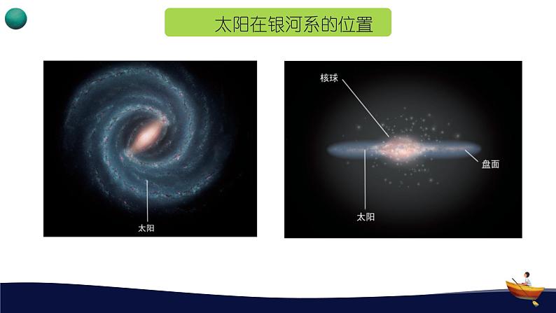 3.6浩瀚的宇宙第7页