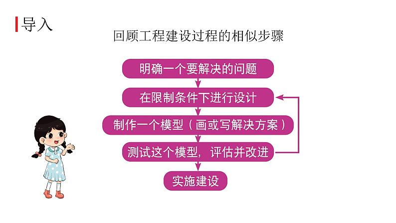 教科版小学六年级科学下册1-3建造塔台课件02