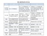 教科版小学六年级科学下册1-5制作塔台模型课件