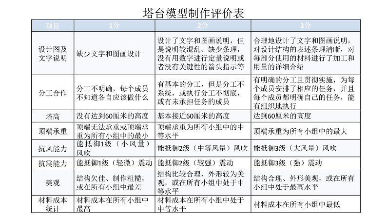 教科版小学六年级科学下册1-5制作塔台模型课件02