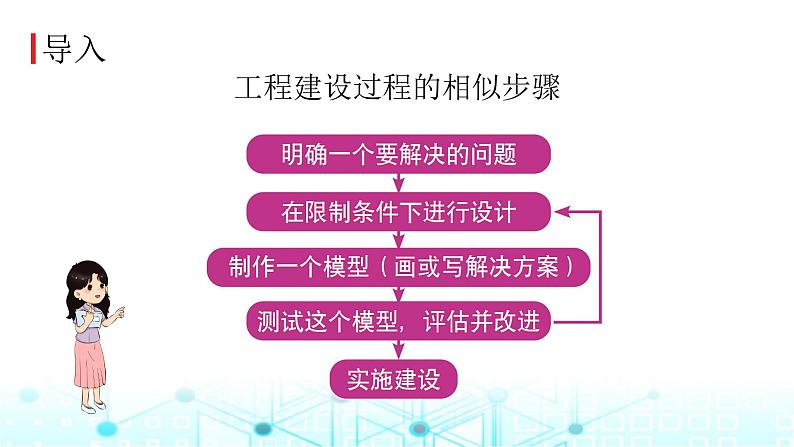 教科版小学六年级科学下册1-6测试塔台模型课件第2页