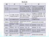 教科版小学六年级科学下册1-6测试塔台模型课件