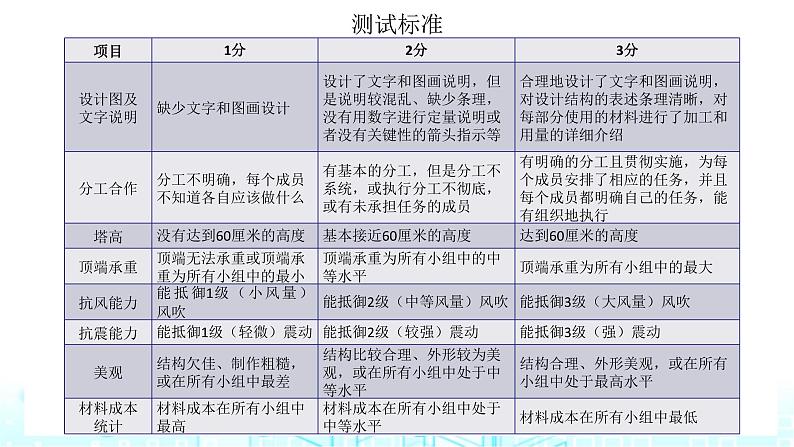 教科版小学六年级科学下册1-6测试塔台模型课件第3页