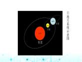 教科版小学六年级科学下册3-1太阳系大家庭课件