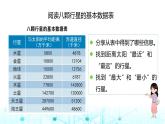 教科版小学六年级科学下册3-2八颗行星课件